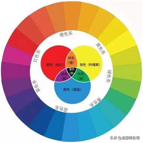 深冷色|色系:分類,冷暖色,中間色,同色,顏色對比,